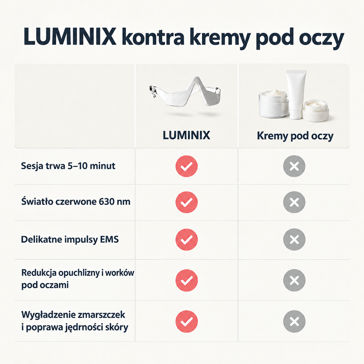 LUMINIX